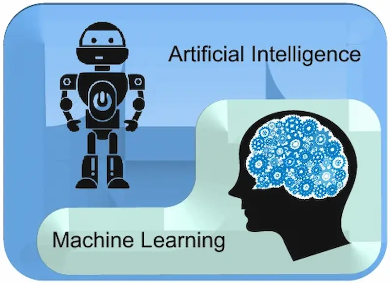 artificial intelligence (ai) and machine learning (ml)
